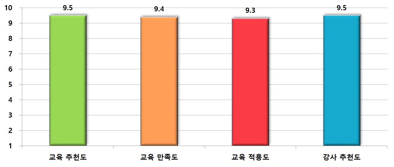 종합평가