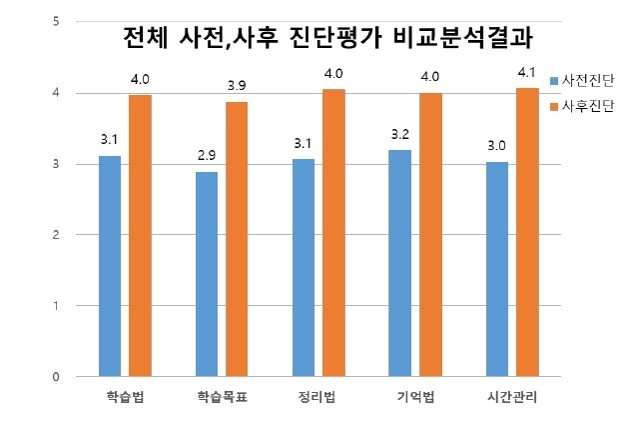 종합평가