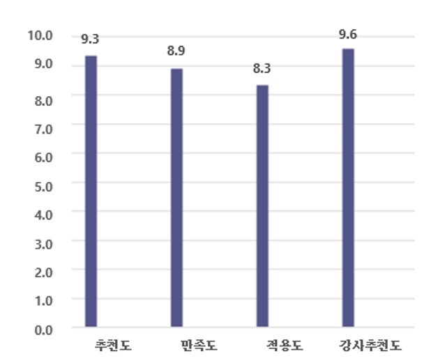 종합평가