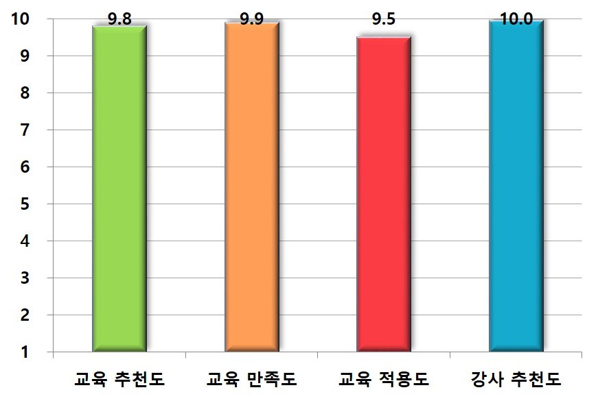 종합평가