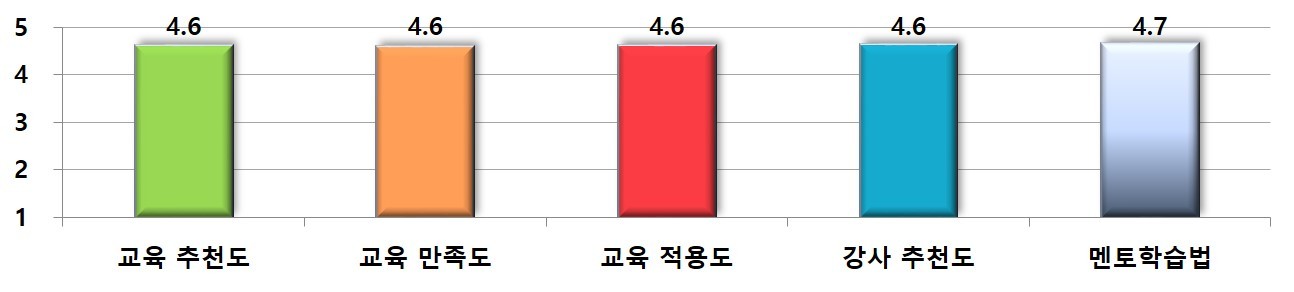 종합평가