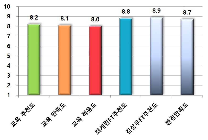 종합평가