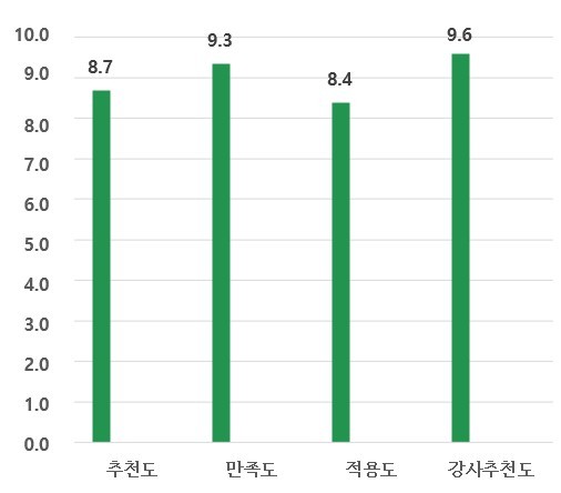 종합평가