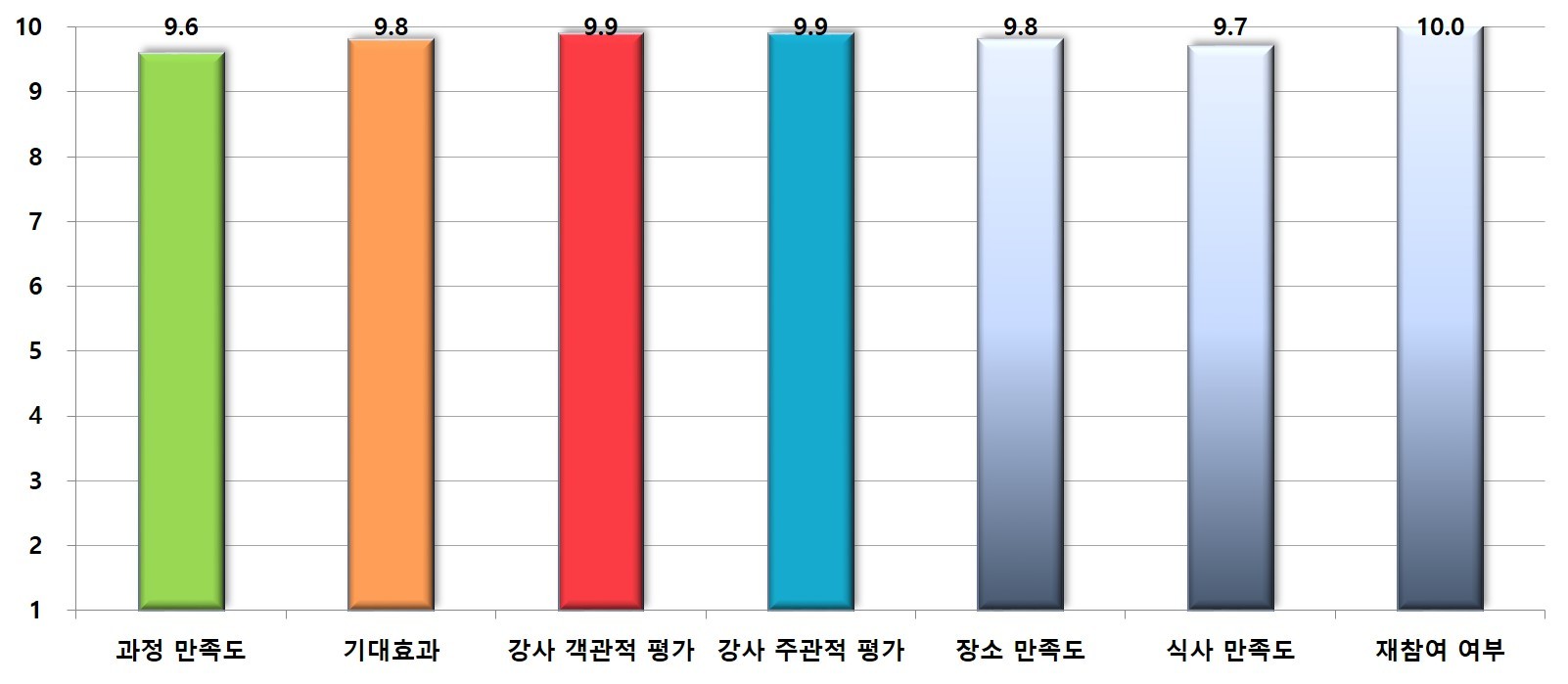 종합평가