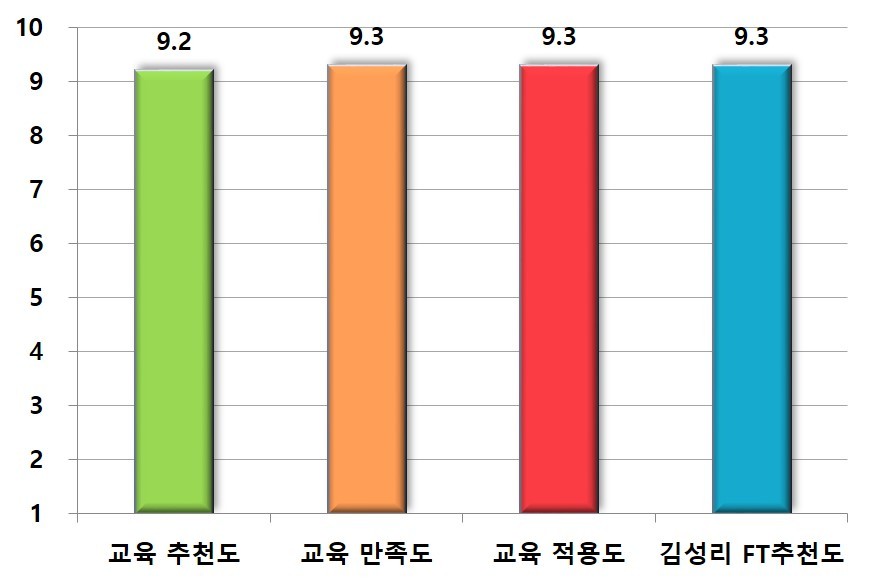 종합평가